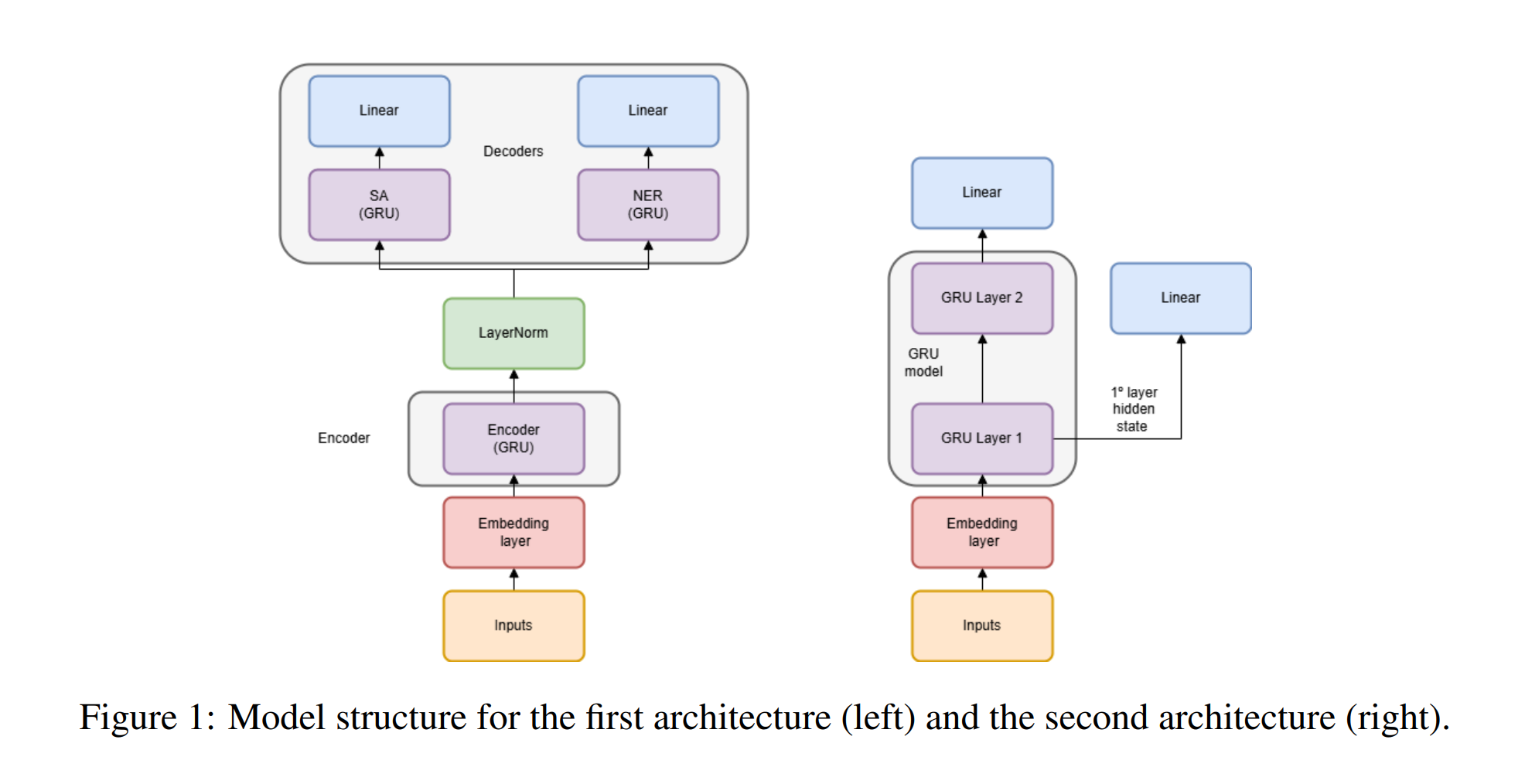 News Alert Generation