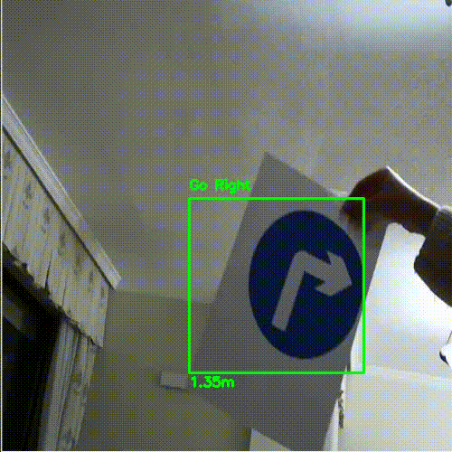 Traffic Sign Detection
