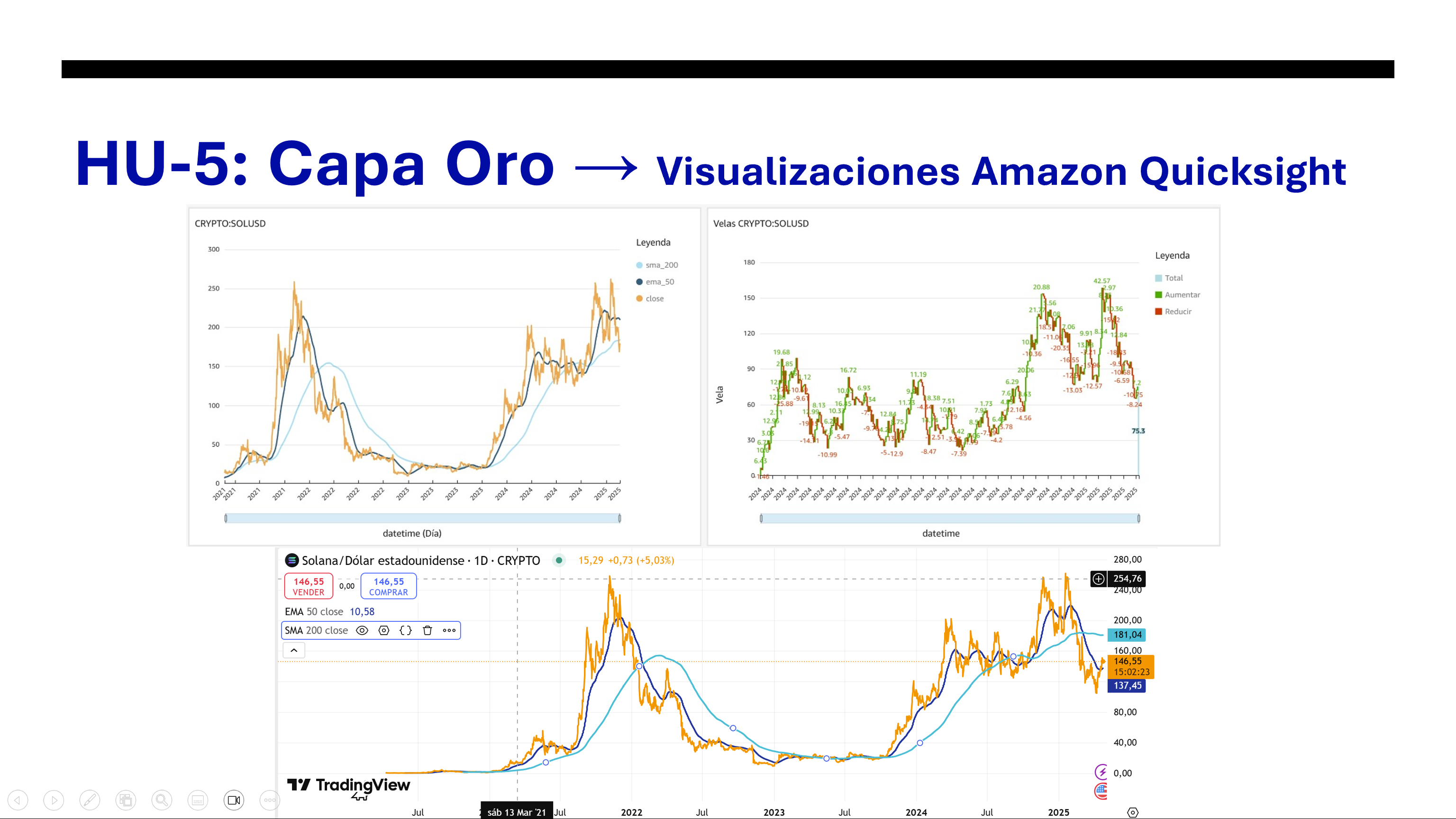 TradeData Architecture